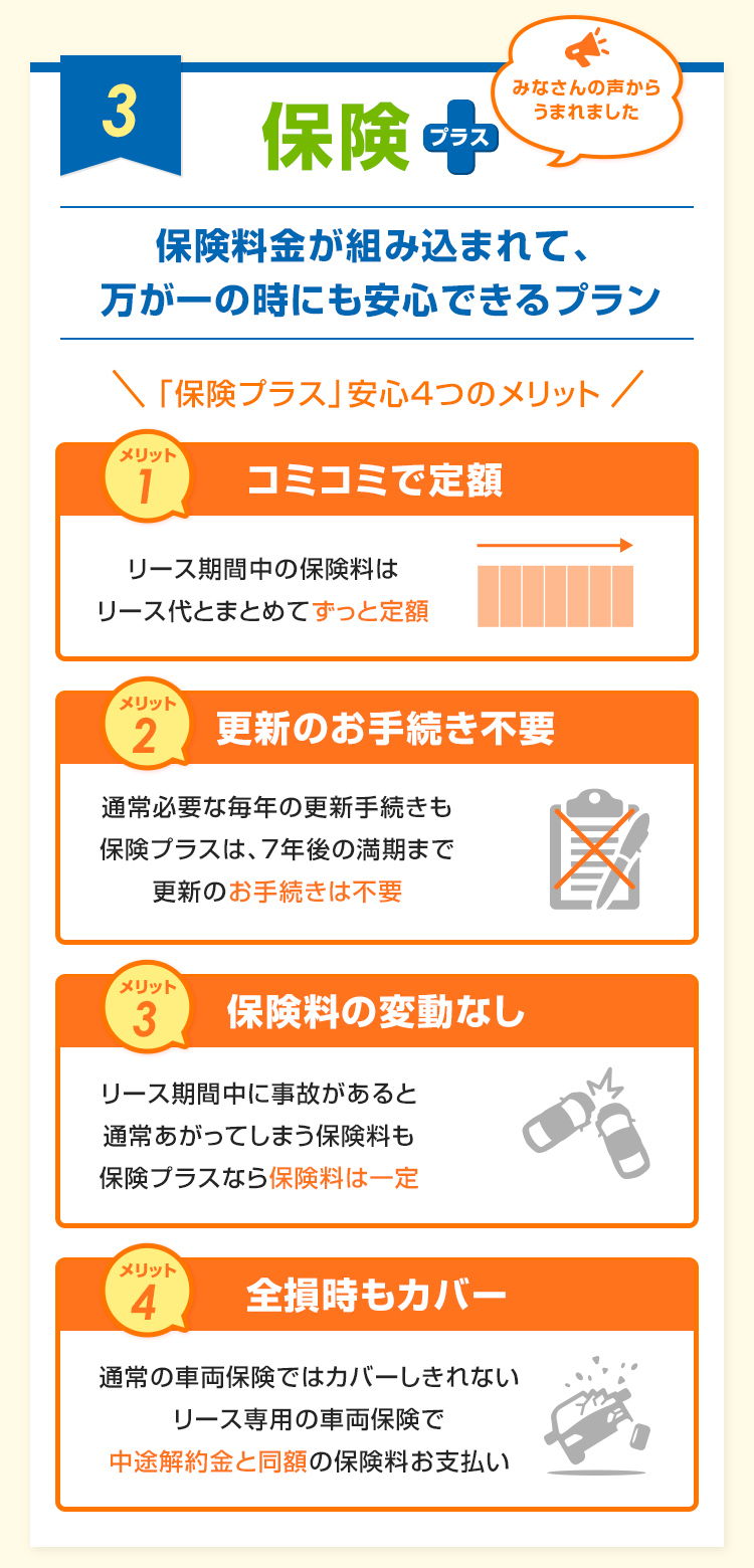 保険プラス　保険料金が組み込まれて、 万が一の時にも安心できるプラン