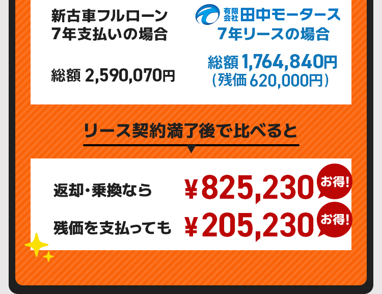 リース契約満了後で比べると、返却・乗換なら635526円お得！残価を支払っても108359円お得！