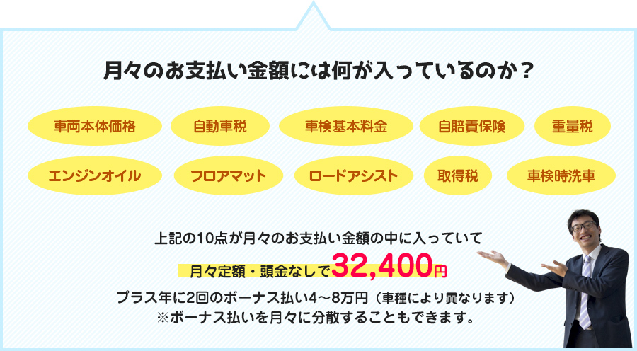 月々のお支払い金額には何が入っているのか？
